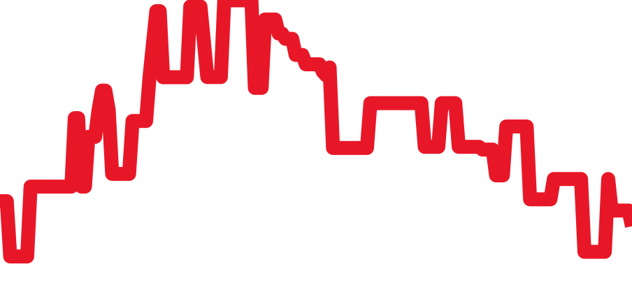 DP42SCH チャート（過去6ヶ月）