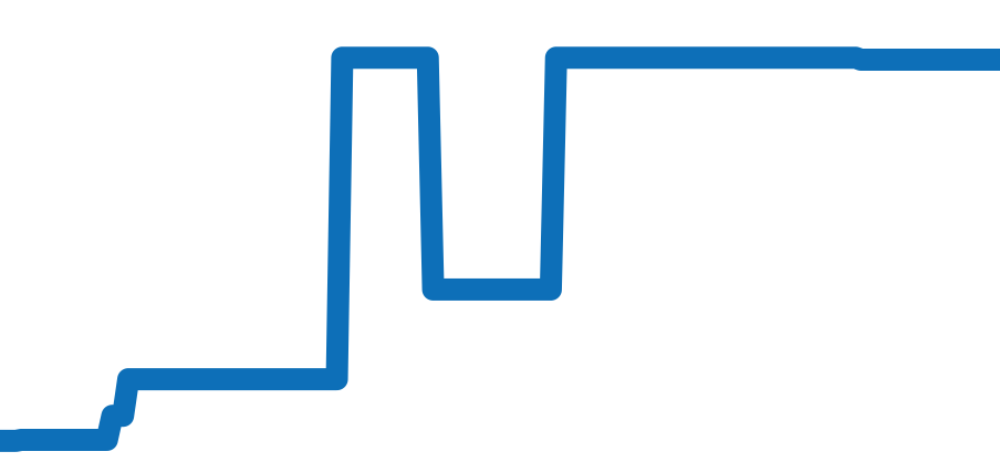 EG35BSSDCH チャート（過去6ヶ月）