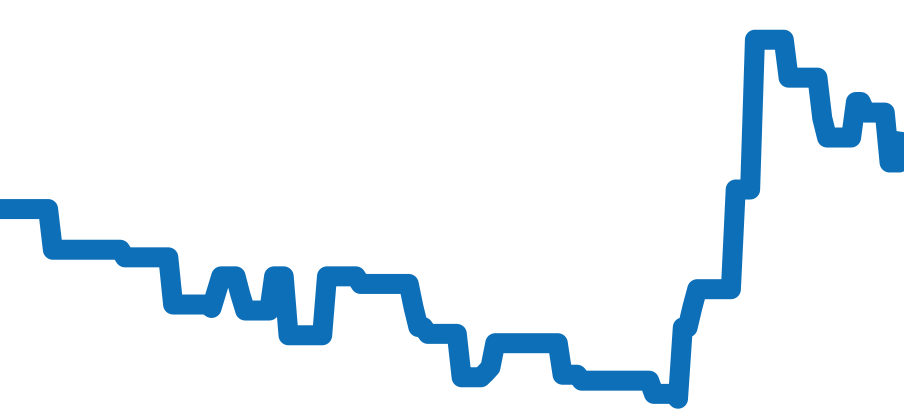 EG35S チャート（過去6ヶ月）