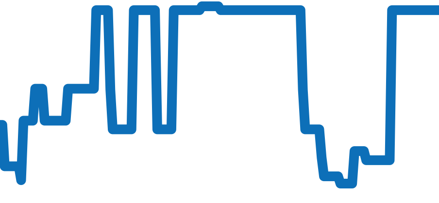 LC35S チャート（過去6ヶ月）