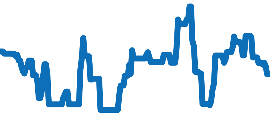 LCV35S チャート（過去6ヶ月）
