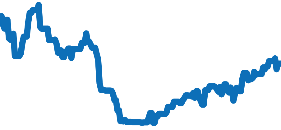 RT45S チャート（過去6ヶ月）