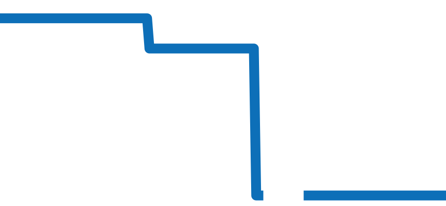 RT49PLD チャート（過去6ヶ月）