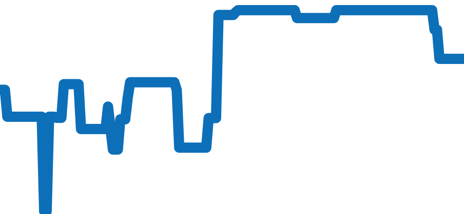 SD40SRE チャート（過去6ヶ月）