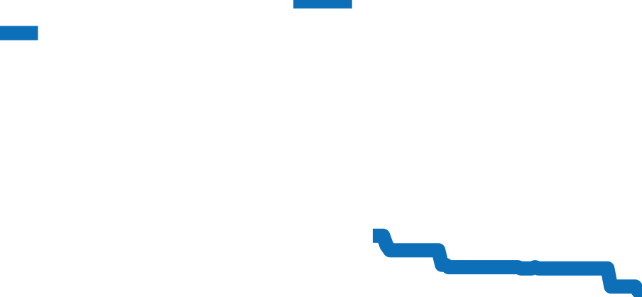 TI32TA チャート（過去6ヶ月）