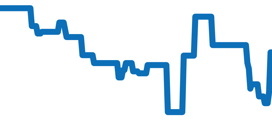 3660BR/12/984 チャート（過去6ヶ月）