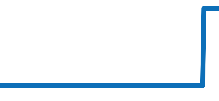 3820ST/H2/3W6 チャート（過去6ヶ月）