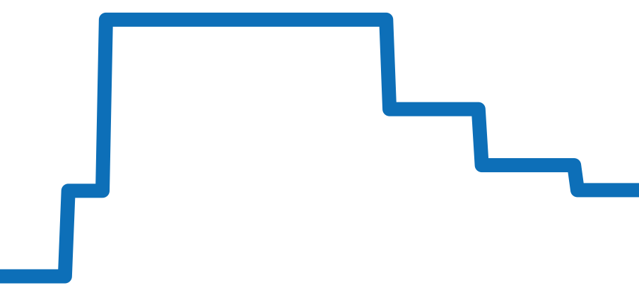 3880ST/H2/SX0 チャート（過去6ヶ月）