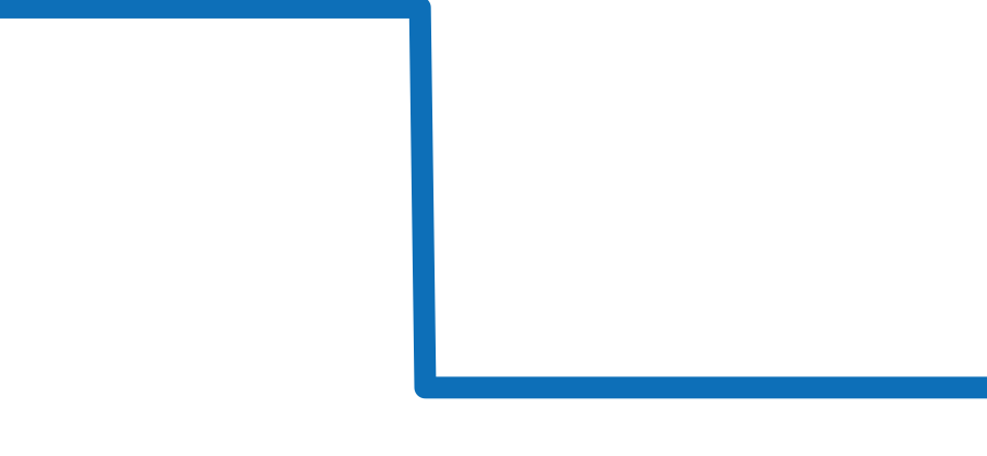 5480BA/12/996 チャート（過去6ヶ月）