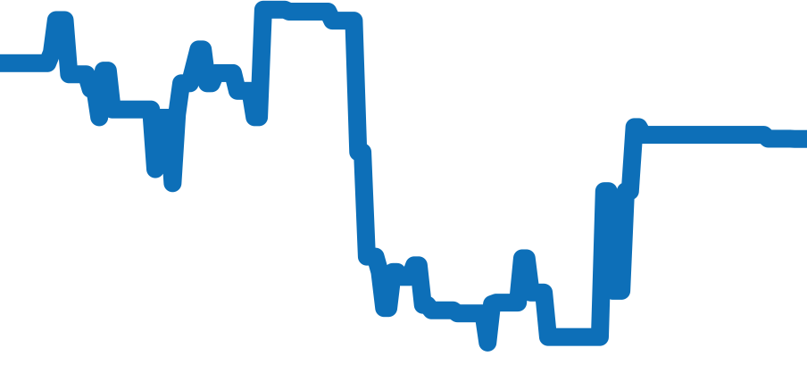 5517TI/Y1/TZ0 チャート（過去6ヶ月）