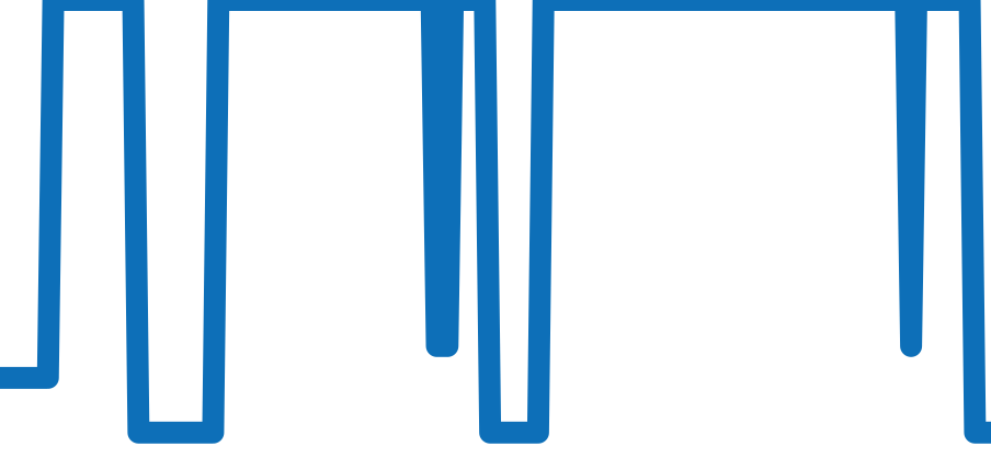 5727BR/12/9ZU チャート（過去6ヶ月）