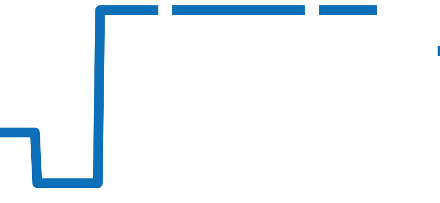 5847BB/92/5ZV チャート（過去6ヶ月）