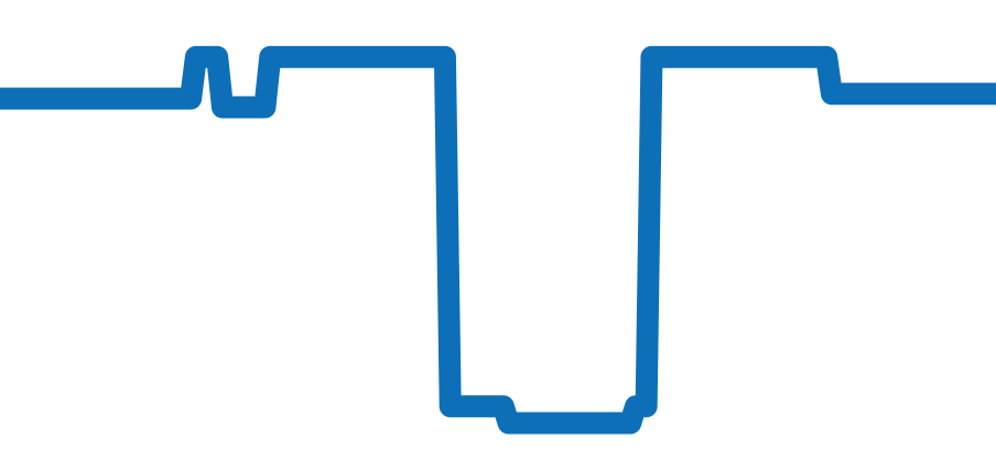 7038BR/18/9V6/D00D チャート（過去6ヶ月）