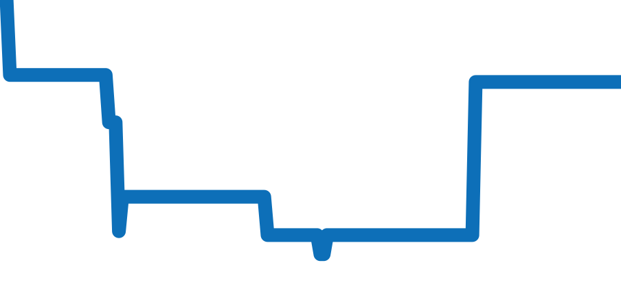 7057BB/G9/9W6 チャート（過去6ヶ月）