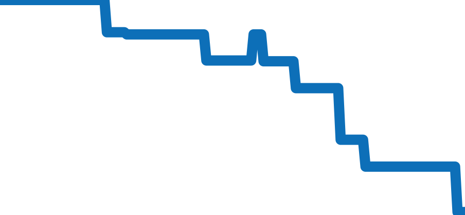 8928BB/5W/944/DD0D3L チャート（過去6ヶ月）