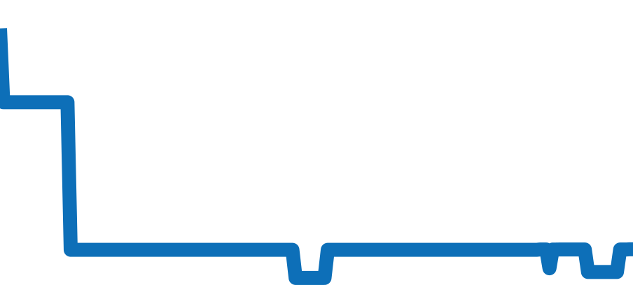 9067BR/12/976 チャート（過去6ヶ月）