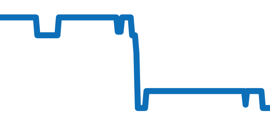 9087BB/29/964 チャート（過去6ヶ月）
