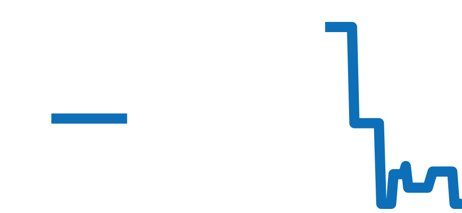 96B321 チャート（過去6ヶ月）