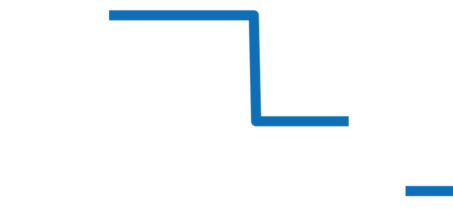 97A136 チャート（過去6ヶ月）