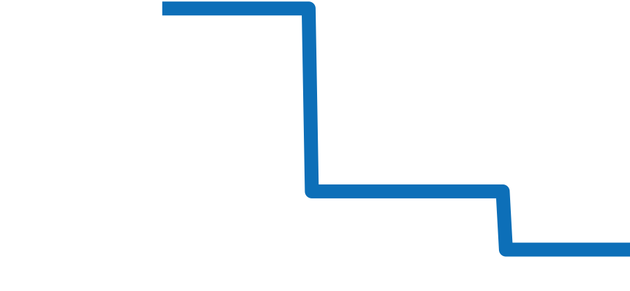 97B200 チャート（過去6ヶ月）