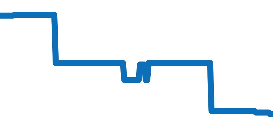 98A166 チャート（過去6ヶ月）