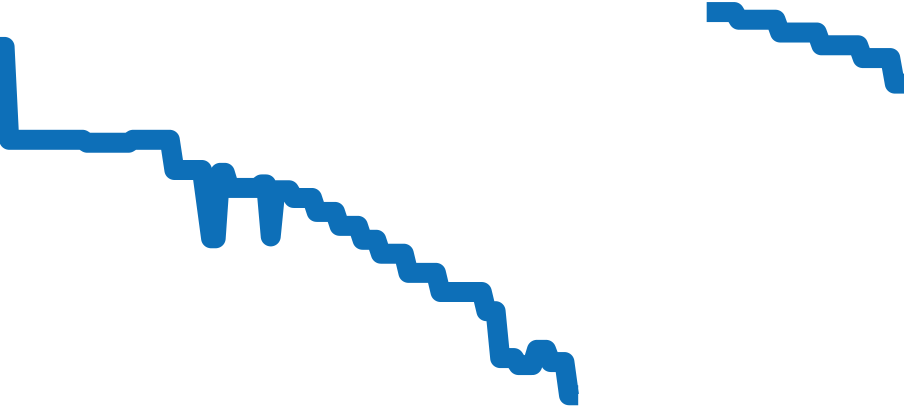 98A225 チャート（過去6ヶ月）