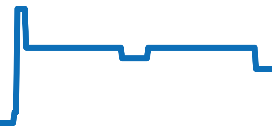 384.031.600 チャート（過去6ヶ月）