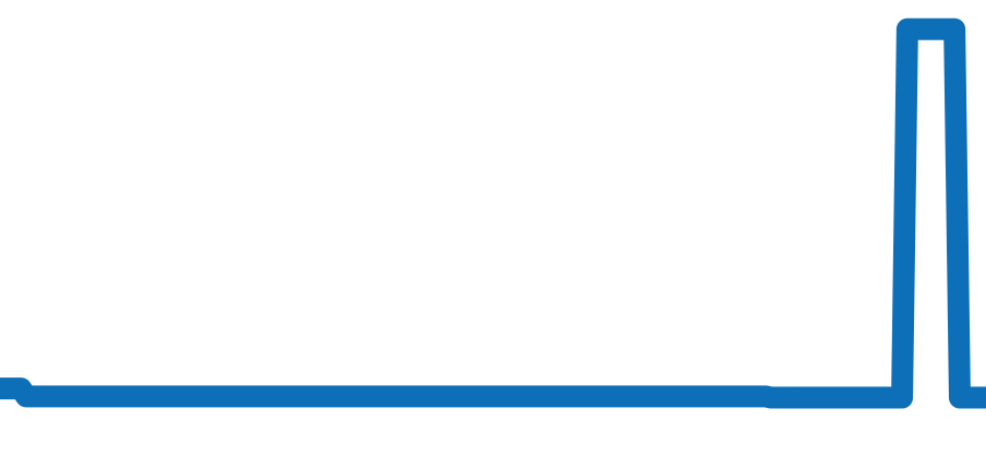 BR0392-BLC-ST チャート（過去6ヶ月）