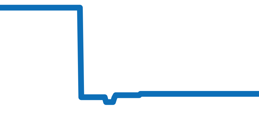 BR0392-D-RD-BR/SCA チャート（過去6ヶ月）
