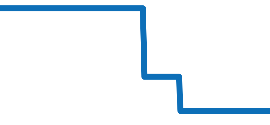 BR0392-D-WH-BR/SCA チャート（過去6ヶ月）