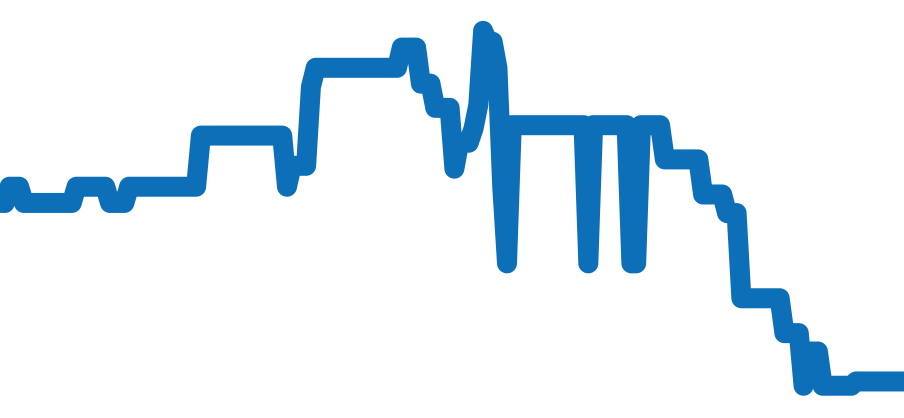 BR05A-BL-ST/SRB チャート（過去6ヶ月）