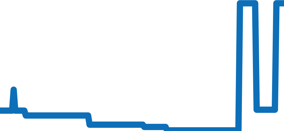 BR05A-BLU-ST/SRB チャート（過去6ヶ月）