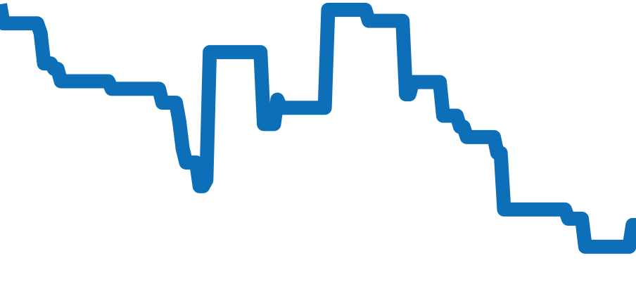 BR05G-BL-ST/SST チャート（過去6ヶ月）