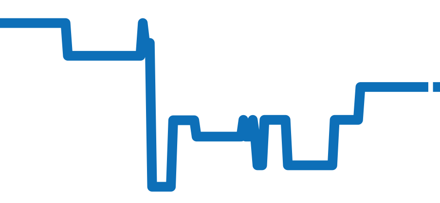 BR05G-SI-ST/SST チャート（過去6ヶ月）