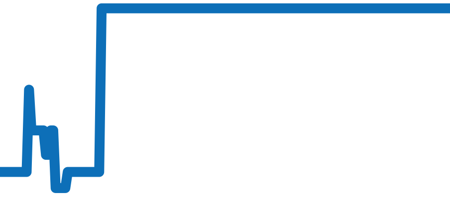 9010243 チャート（過去6ヶ月）