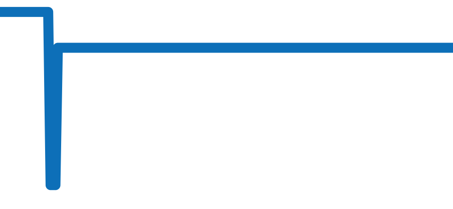 9010933 チャート（過去6ヶ月）