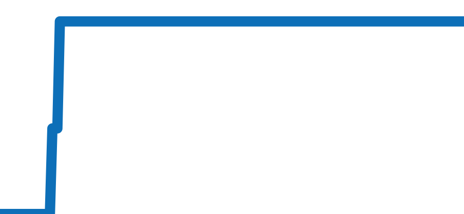 9050443/30 チャート（過去6ヶ月）