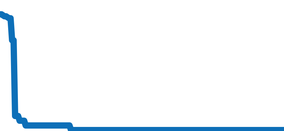 CM2198C-S1CJ-BE チャート（過去6ヶ月）