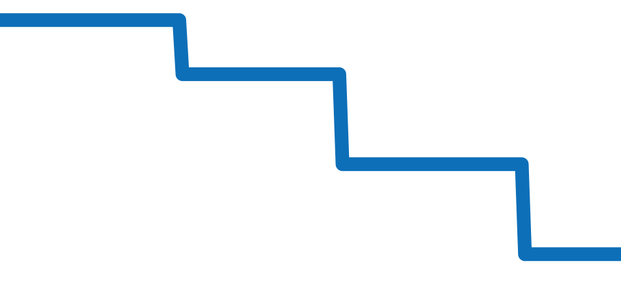 DC3030C-SJ-BE チャート（過去6ヶ月）