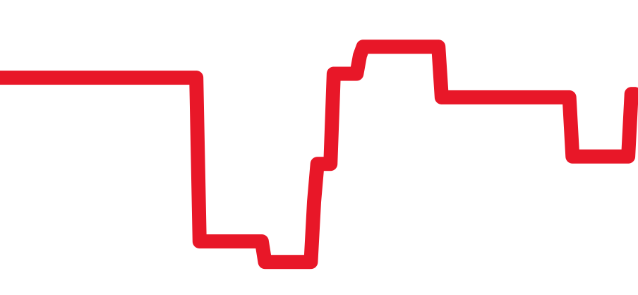 DG3030B-S1CJ-BK チャート（過去6ヶ月）