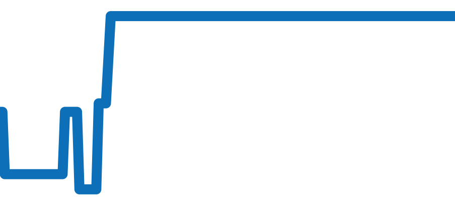 NM2098C-S5J-BE チャート（過去6ヶ月）