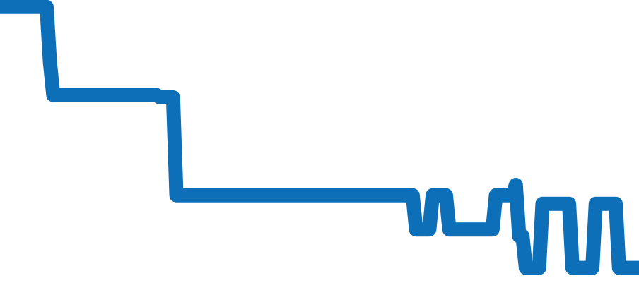 NM3280D-S1CJ-BK チャート（過去6ヶ月）