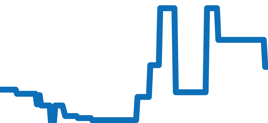 NM9026C-S6CJ-IBE チャート（過去6ヶ月）