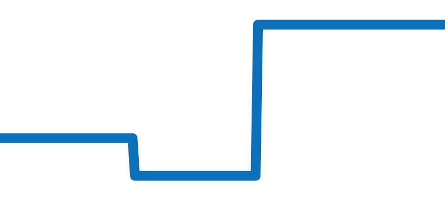 M005.430.36.051.80 チャート（過去6ヶ月）