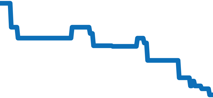MB129369 チャート（過去6ヶ月）