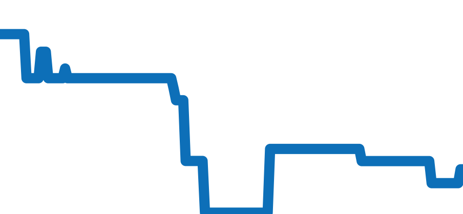 6200-1200 チャート（過去6ヶ月）