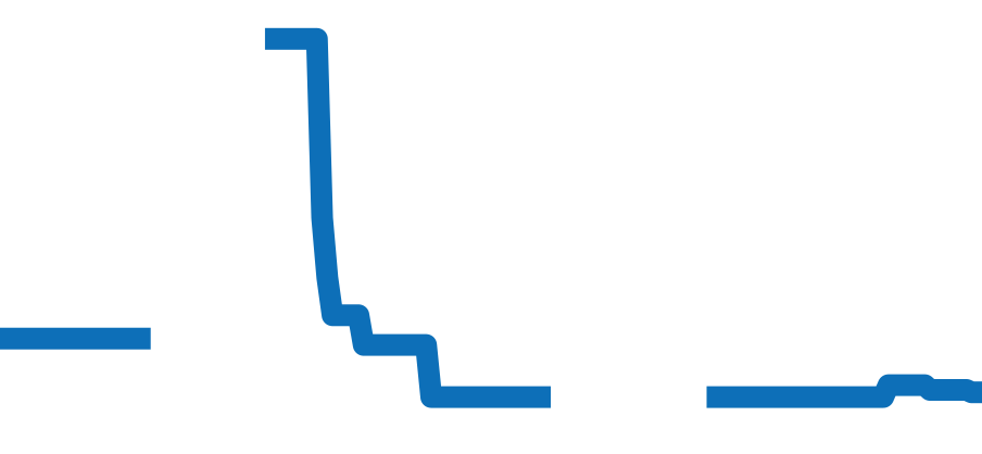 AI1108-SS002-430-1 チャート（過去6ヶ月）