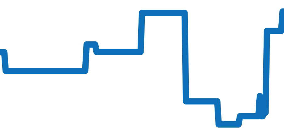 AI6058-SS002-430-2 チャート（過去6ヶ月）