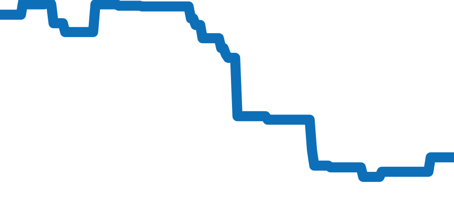 AI6158-SS00F-330-A チャート（過去6ヶ月）