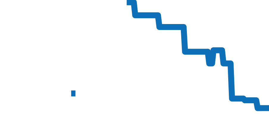 R12163118 チャート（過去6ヶ月）